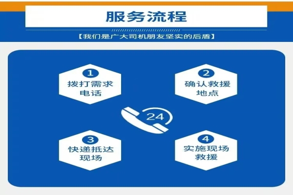 道路救援中的精准沟通：确保救援顺利的关键